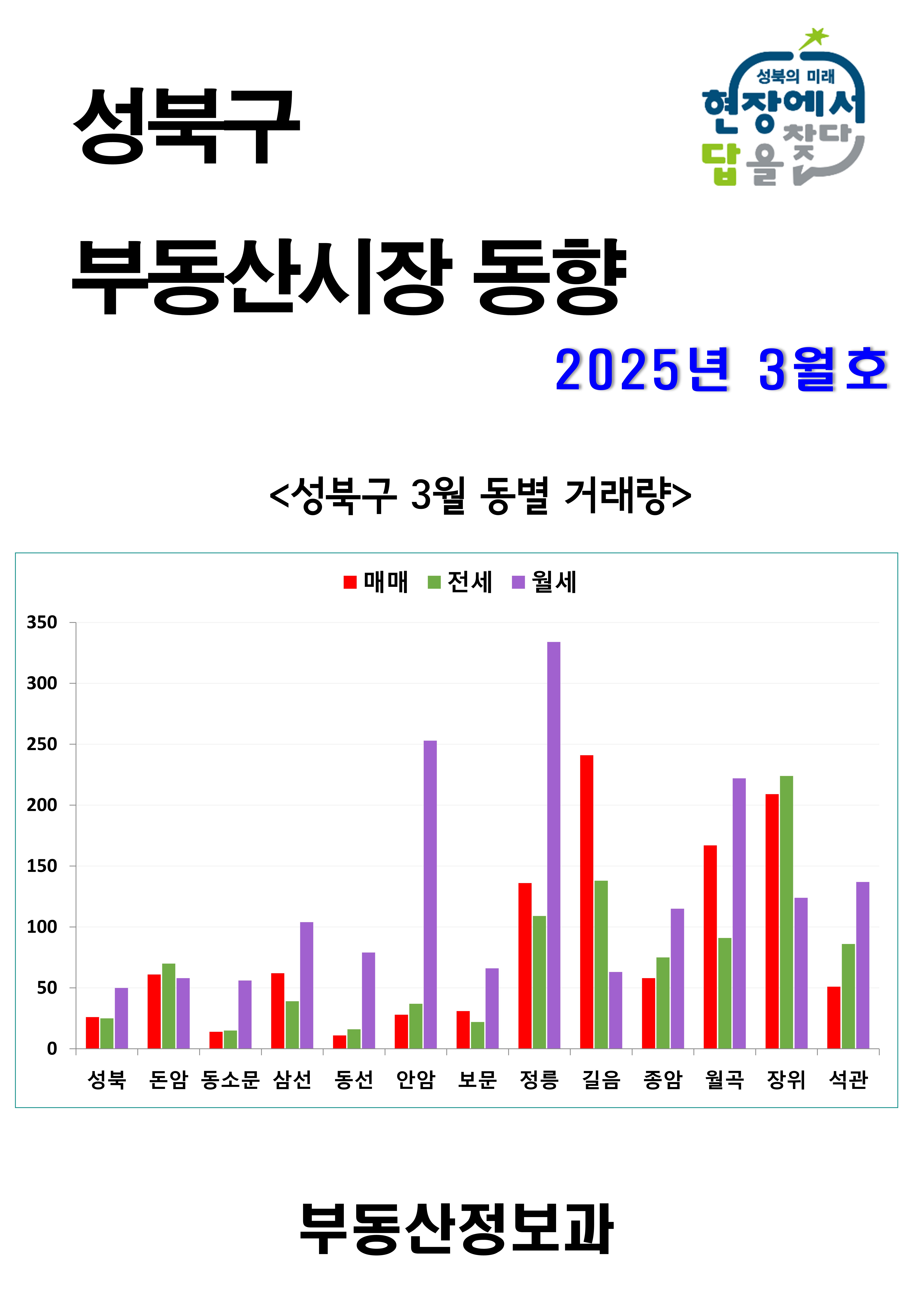 2025년 3월 이미지
