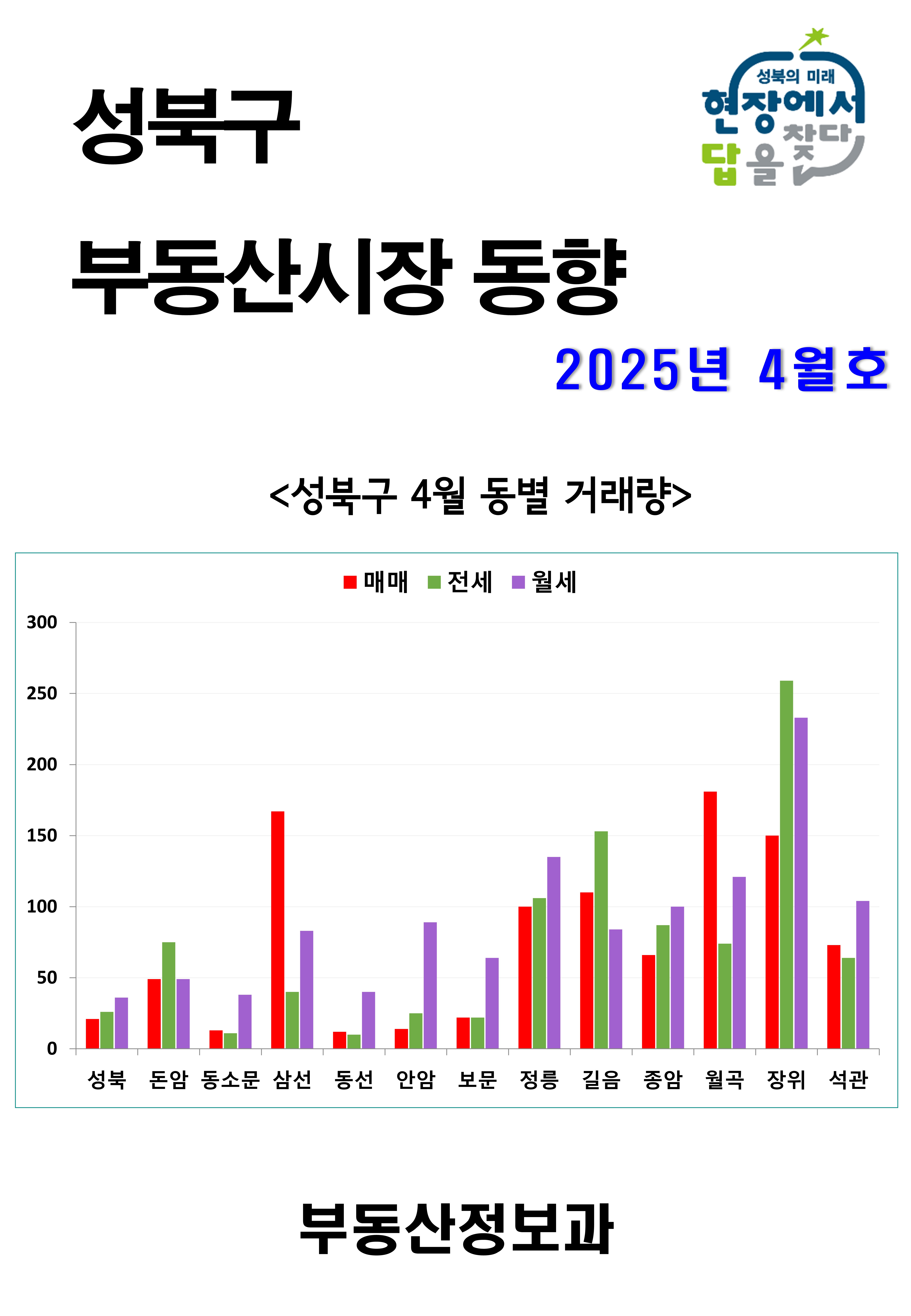 2025년 4월 이미지