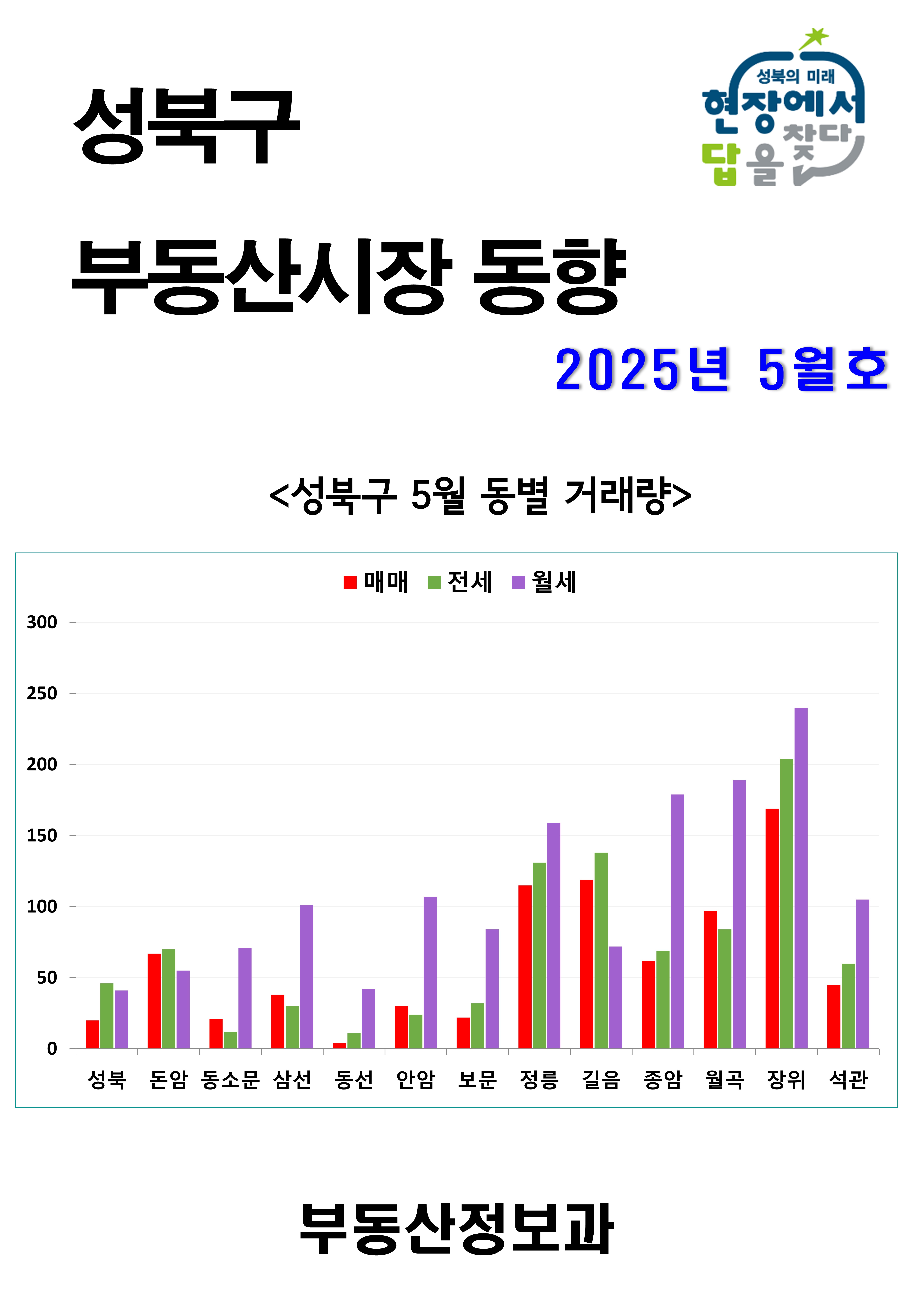 2025년 5월 이미지