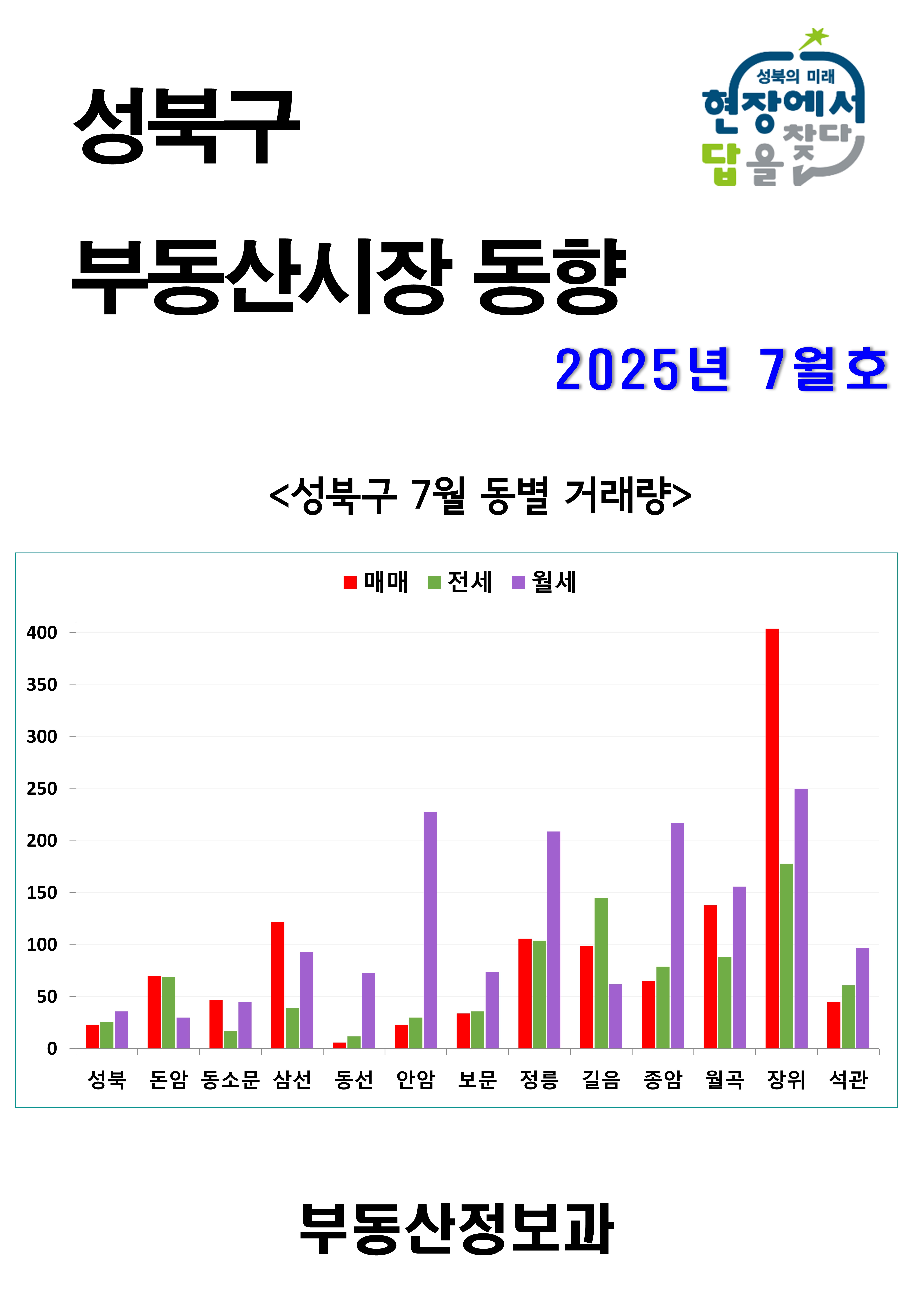 2025년 7월 이미지