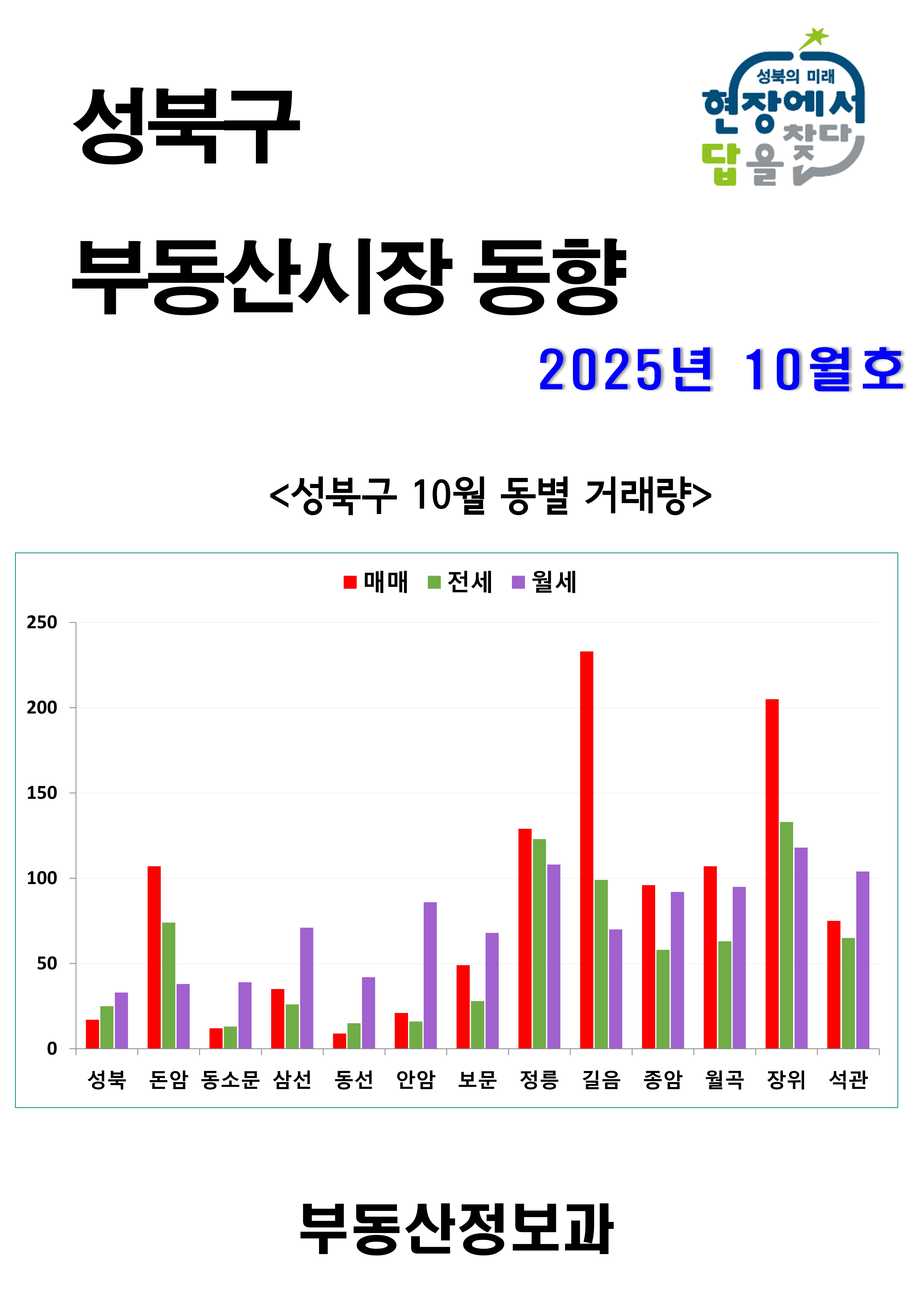 2025년 10월 이미지