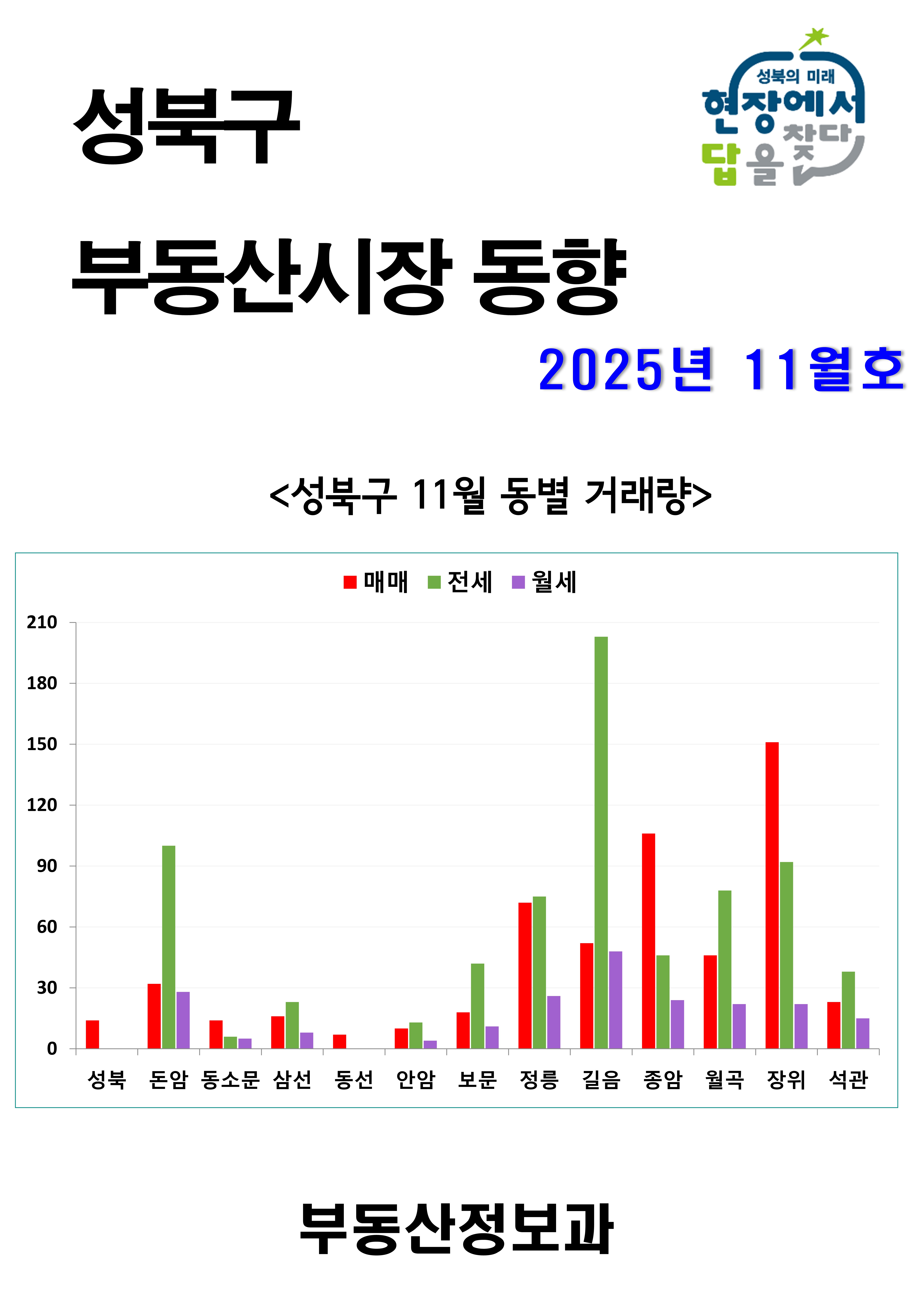 2025년 11월 이미지
