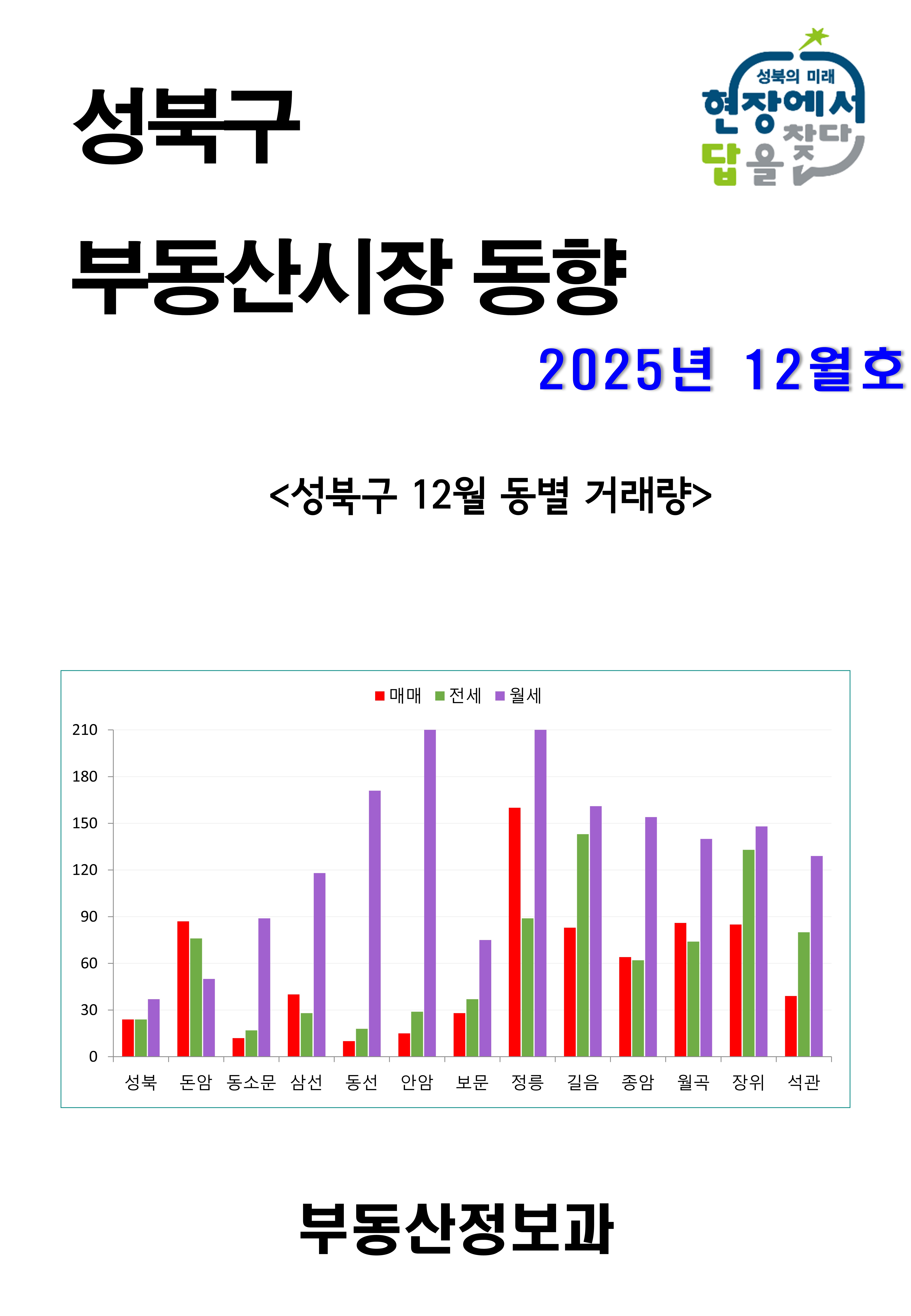 2025년 12월 이미지