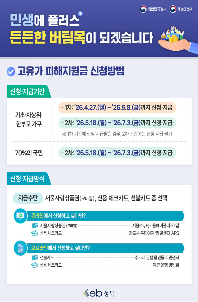 신청방법