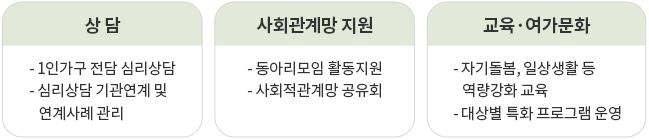 1인가구 지원센터 운영 관련 이미지