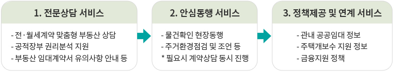 「함께 알아볼까요? 도와줘! 싱글홈」