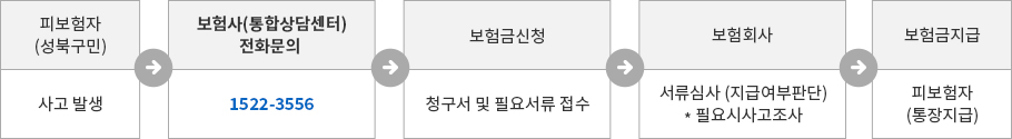 성북구민 안전보험