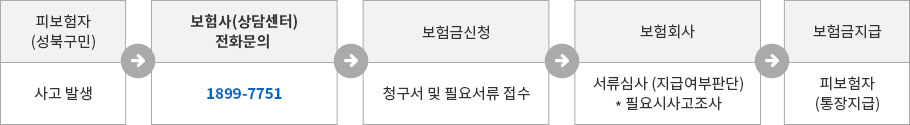 성북구민 자전거 단체보험