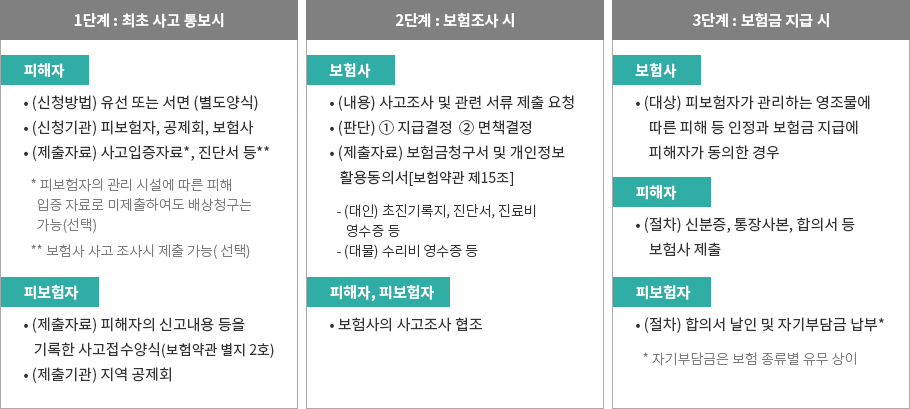 성북구 영조물배상책임보험